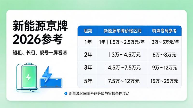 京牌租赁成本分析报告